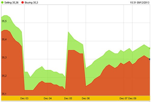 Vàng với những tháng ngày hối tiếc ảnh 2